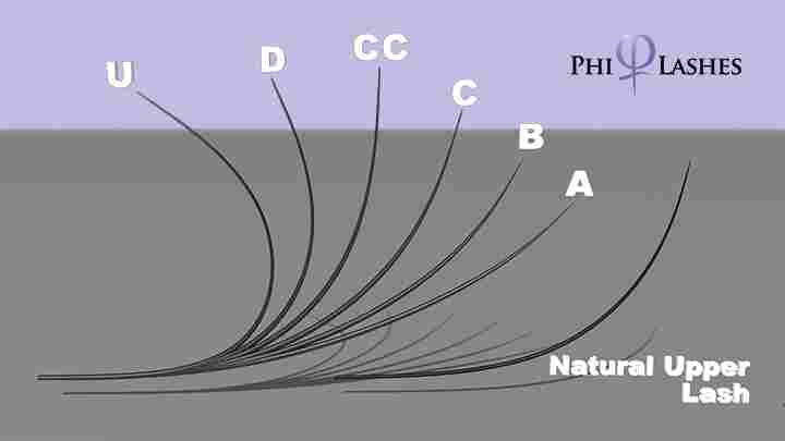 PhiLashes, Formation de Base,  basique, extension de cils, cil à cil, pose de cils, des cils, Phiacademy, eye designer